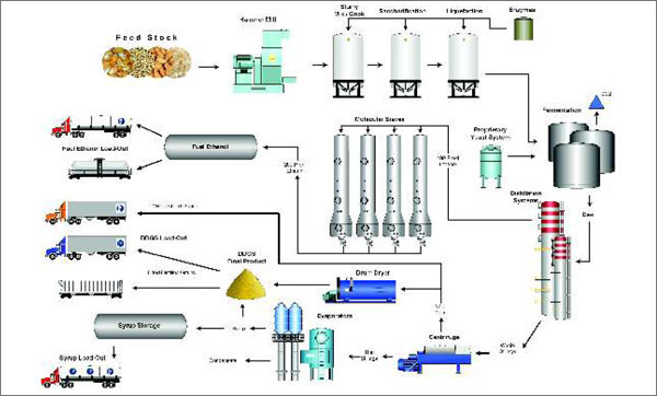 distillery-plant-process