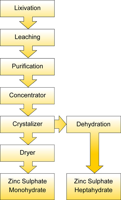 zinc-sulphate-monohydrate-plant