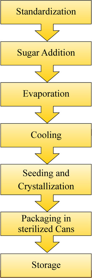 Thermal-Desorption-Unit